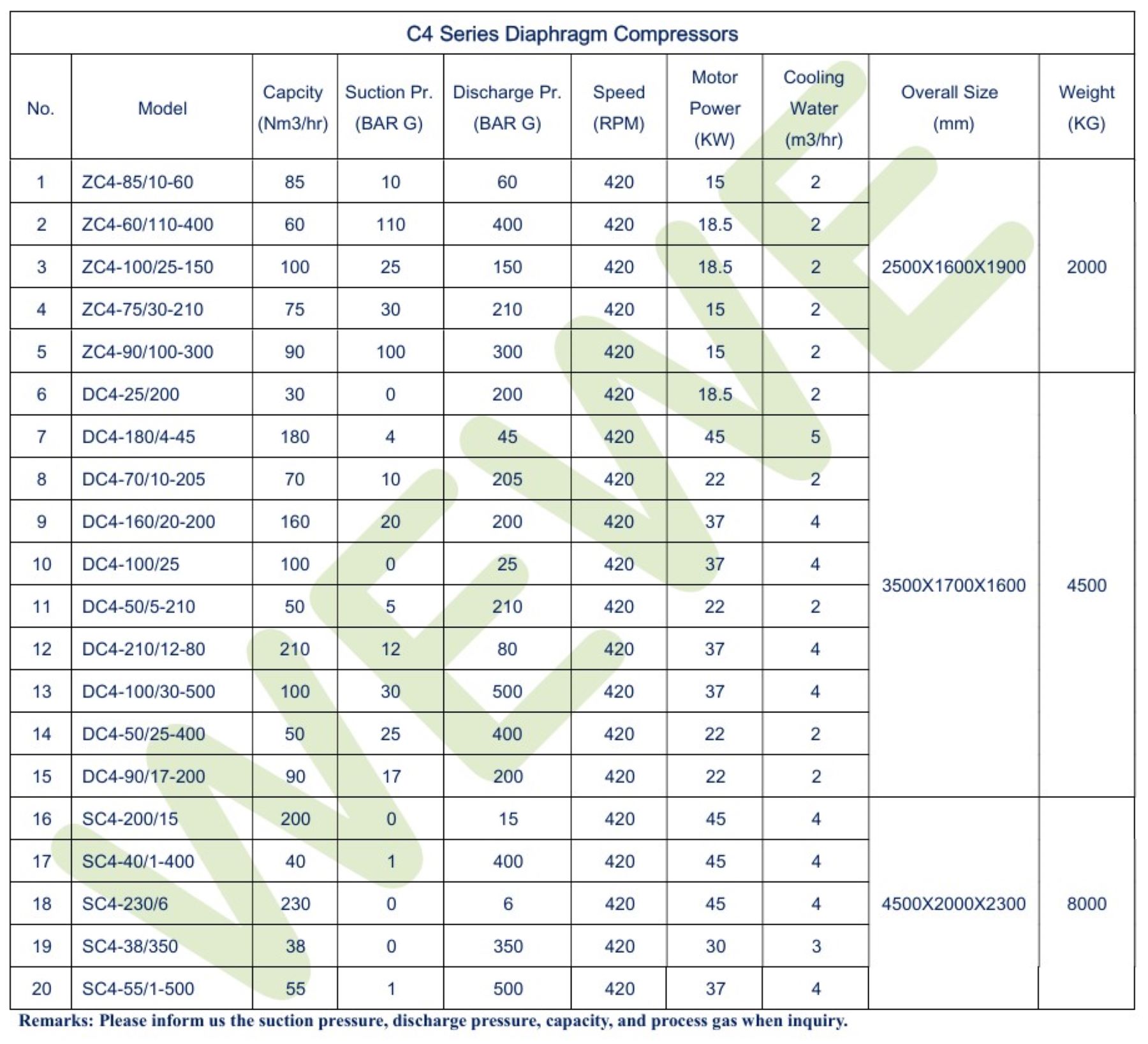 C4 Diaphragm Compressor C4 Diaphragm Compressor Model